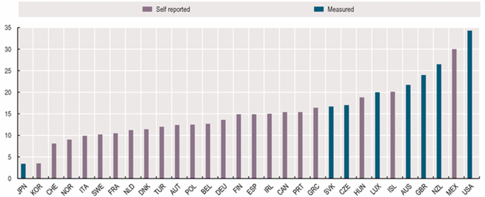 Health+care+costs+statistics