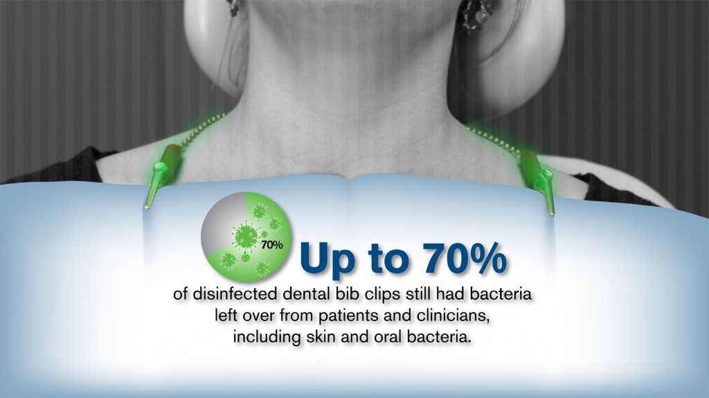 70 Bib Clip Infographic lo 1024x575 - Dental Bibs May Harbor Oral and Skin Bacteria Even After Disinfection