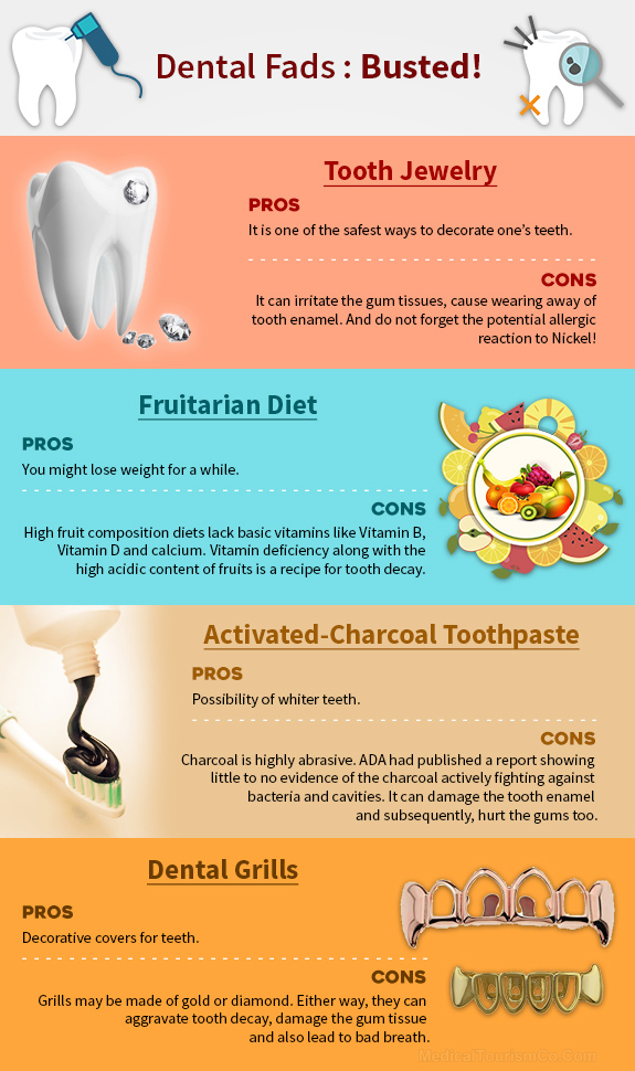 Dental Fads Infographic - Dental Fads Busted!