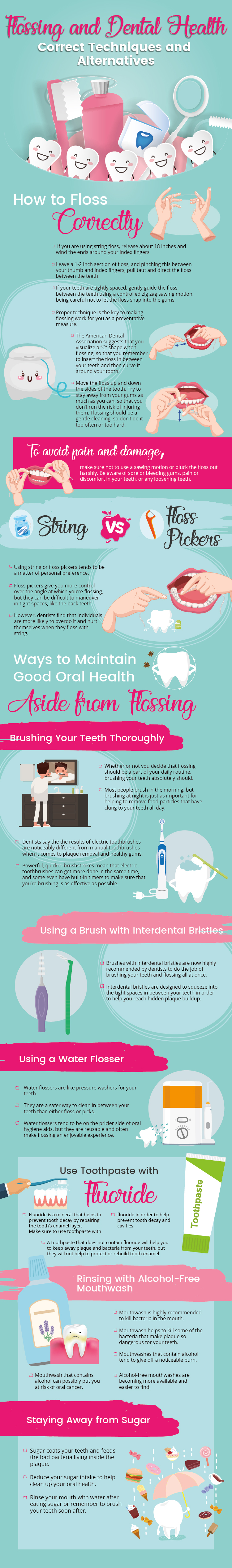 flossing infographic - Is Flossing Really Beneficial?